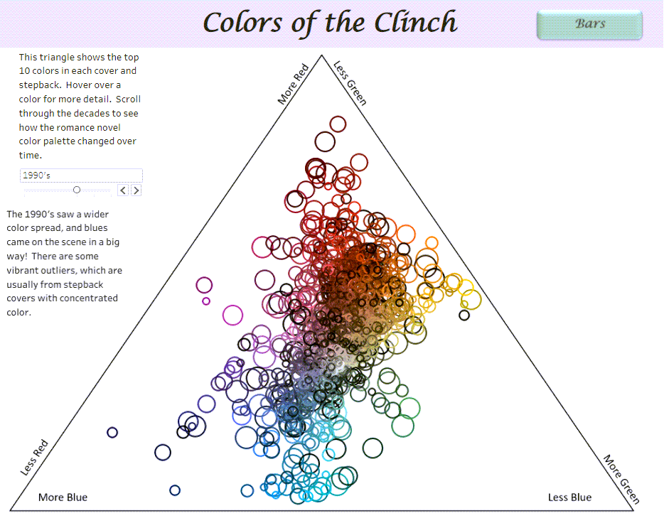 A ternary plot (triangle plot) showing color distribution between red, green, and blue.